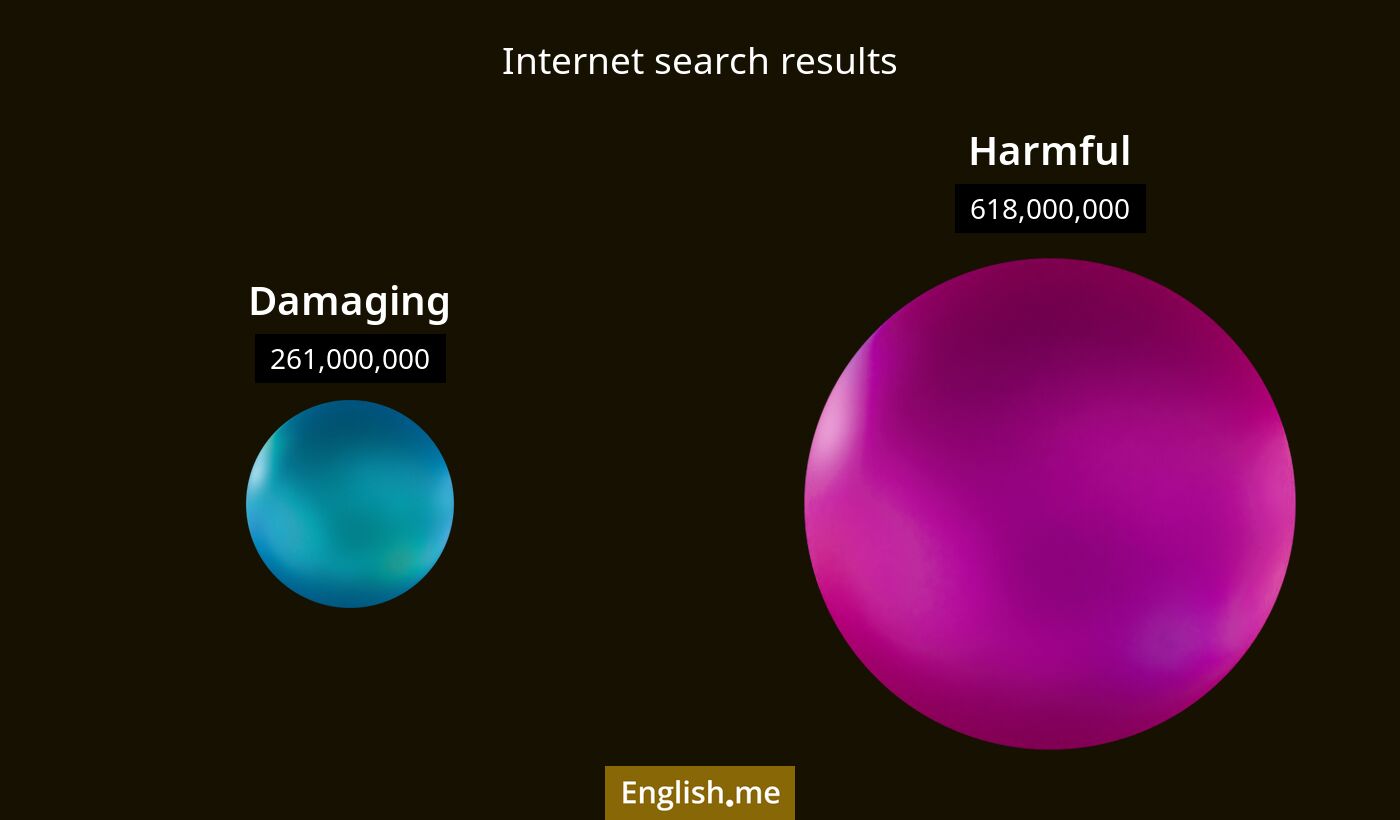 Internet search results for damaging) and harmful