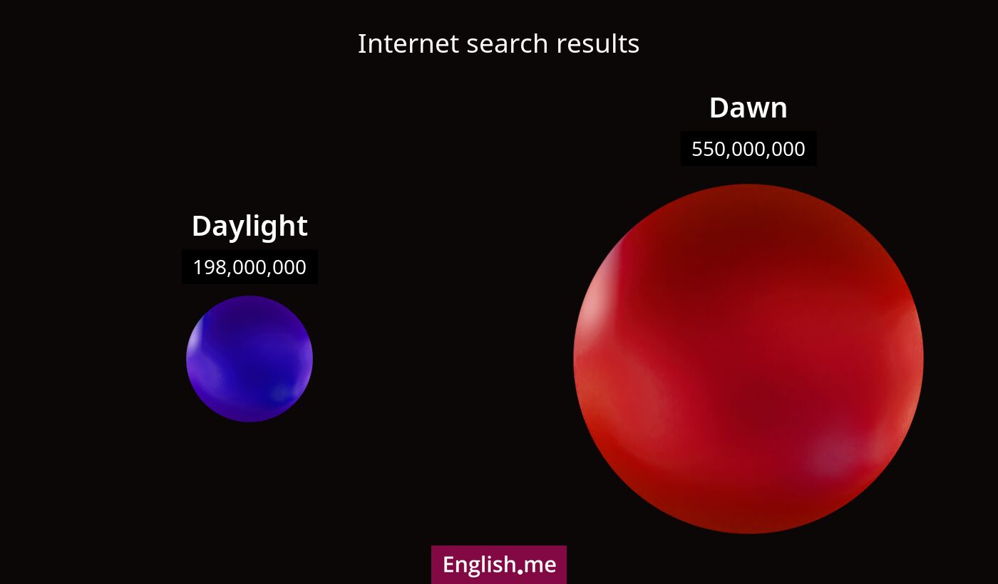Internet search results for daylight) and dawn