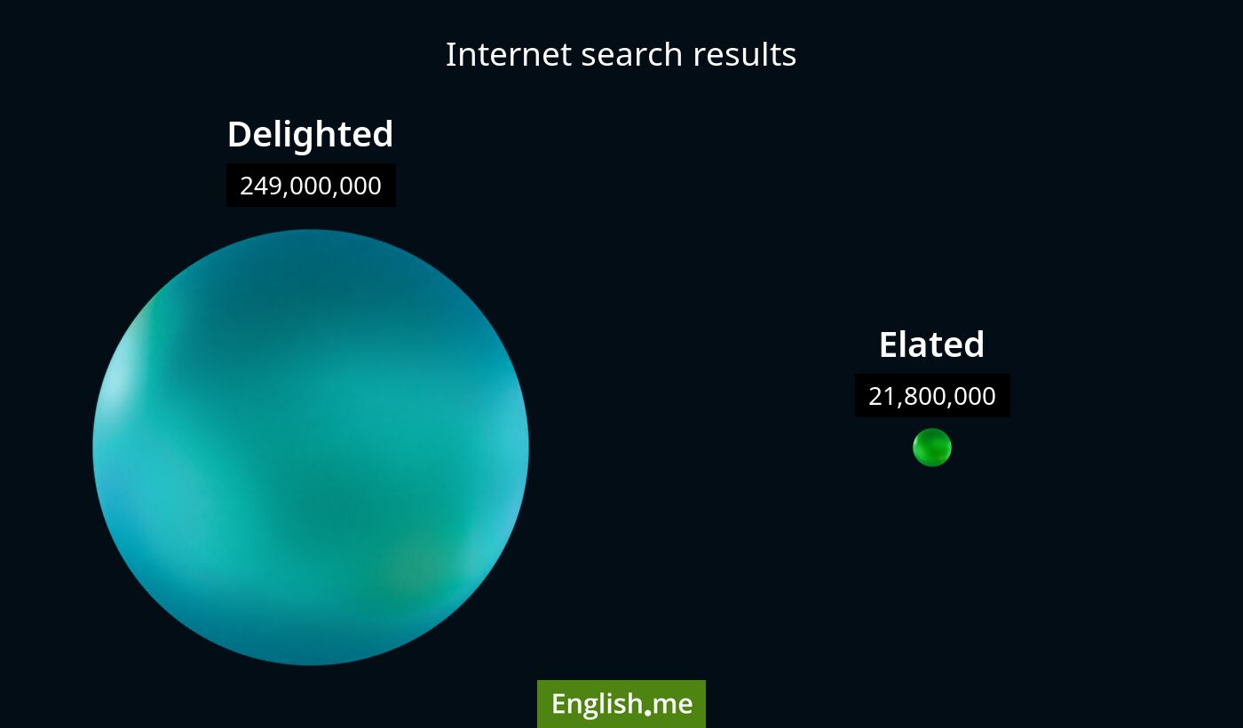 Internet search results for delighted) and elated