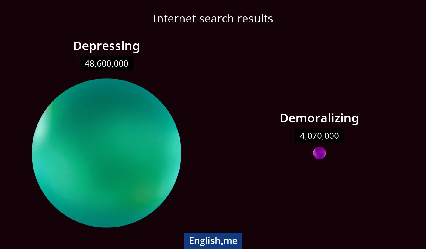 Internet search results for depressing) and demoralizing