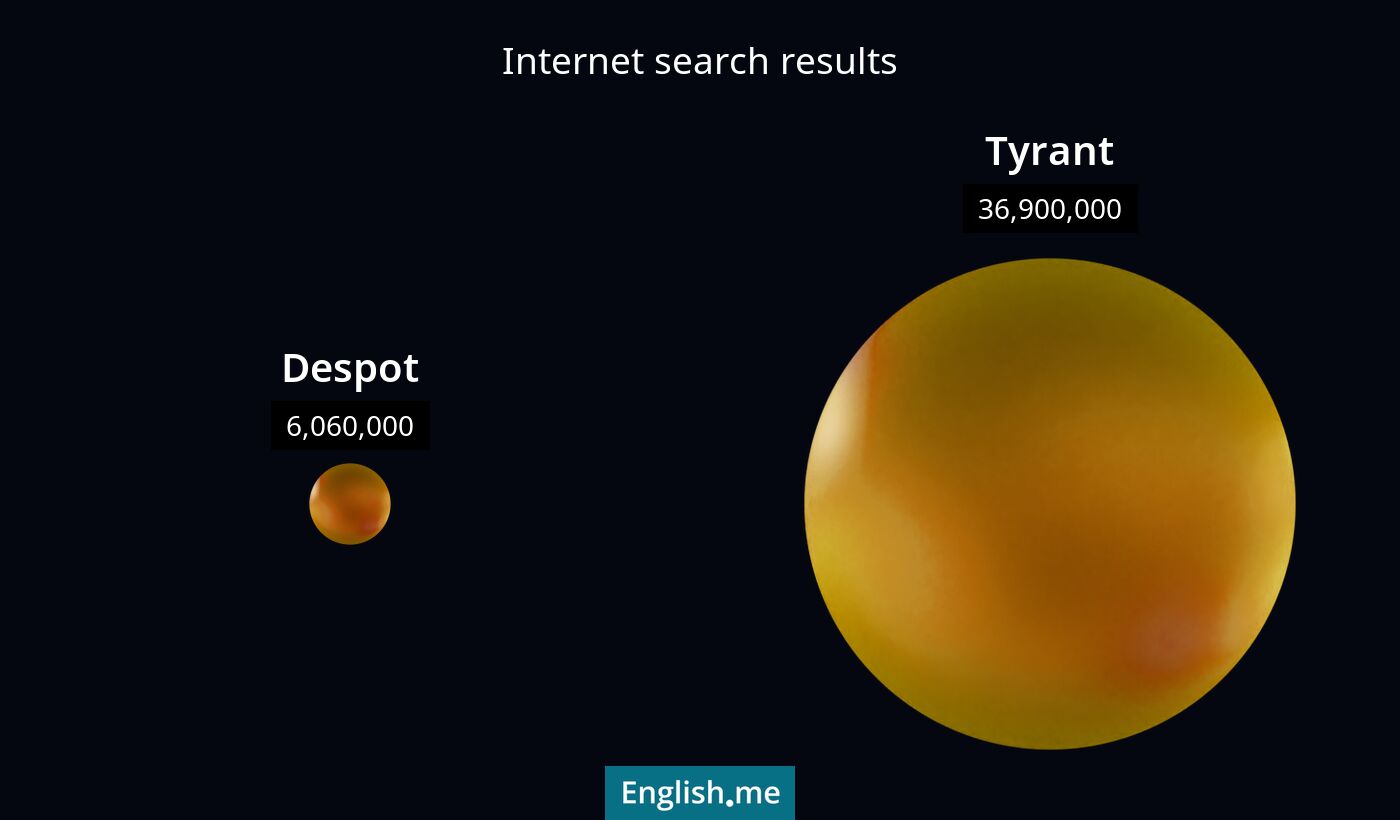 Internet search results for despot) and tyrant