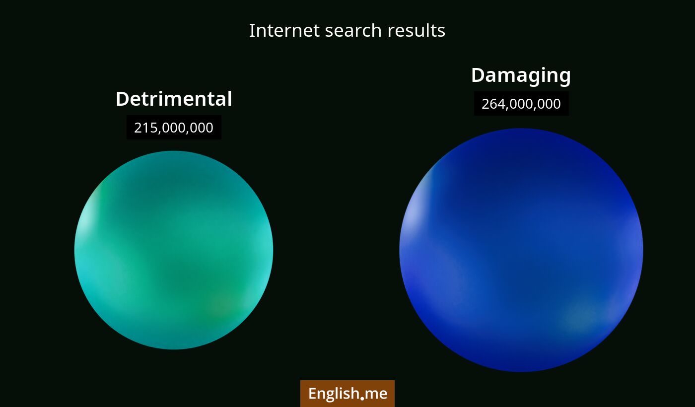 Internet search results for detrimental) and damaging