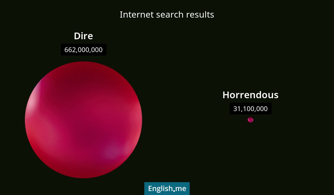 Internet search results for dire) and horrendous