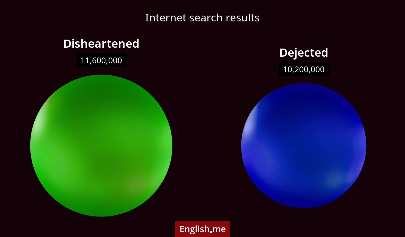 Internet search results for disheartened) and dejected
