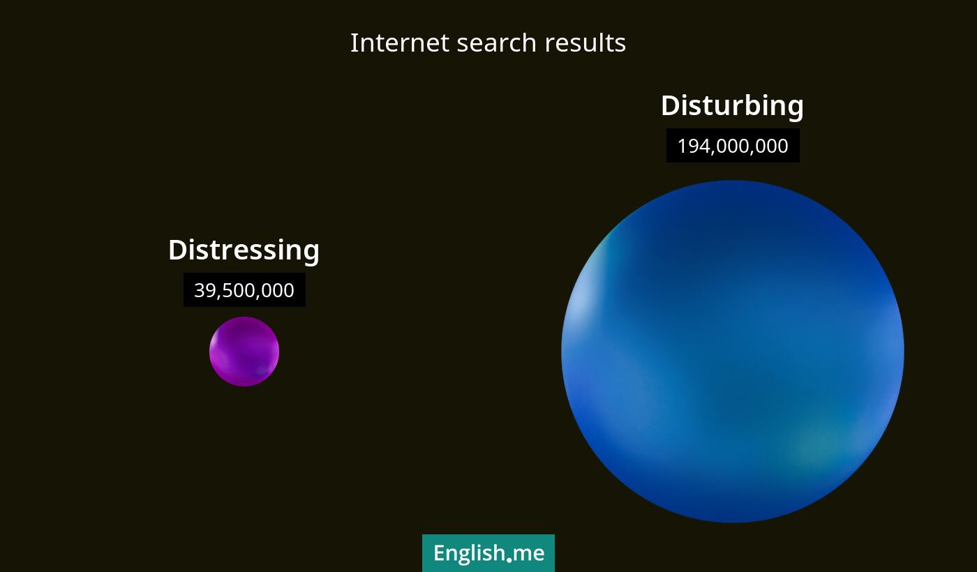 Internet search results for distressing) and disturbing