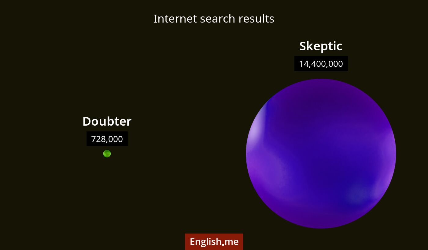 Internet search results for doubter) and skeptic