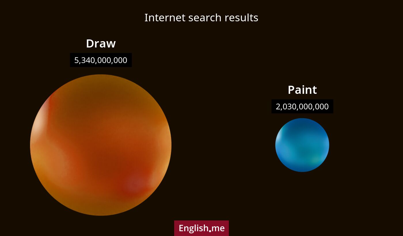 Internet search results for draw) and paint