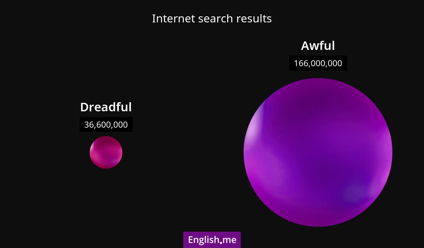 Internet search results for dreadful) and awful