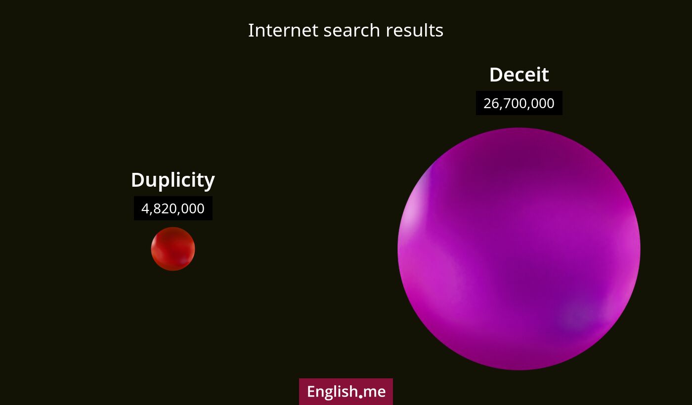 Internet search results for duplicity) and deceit