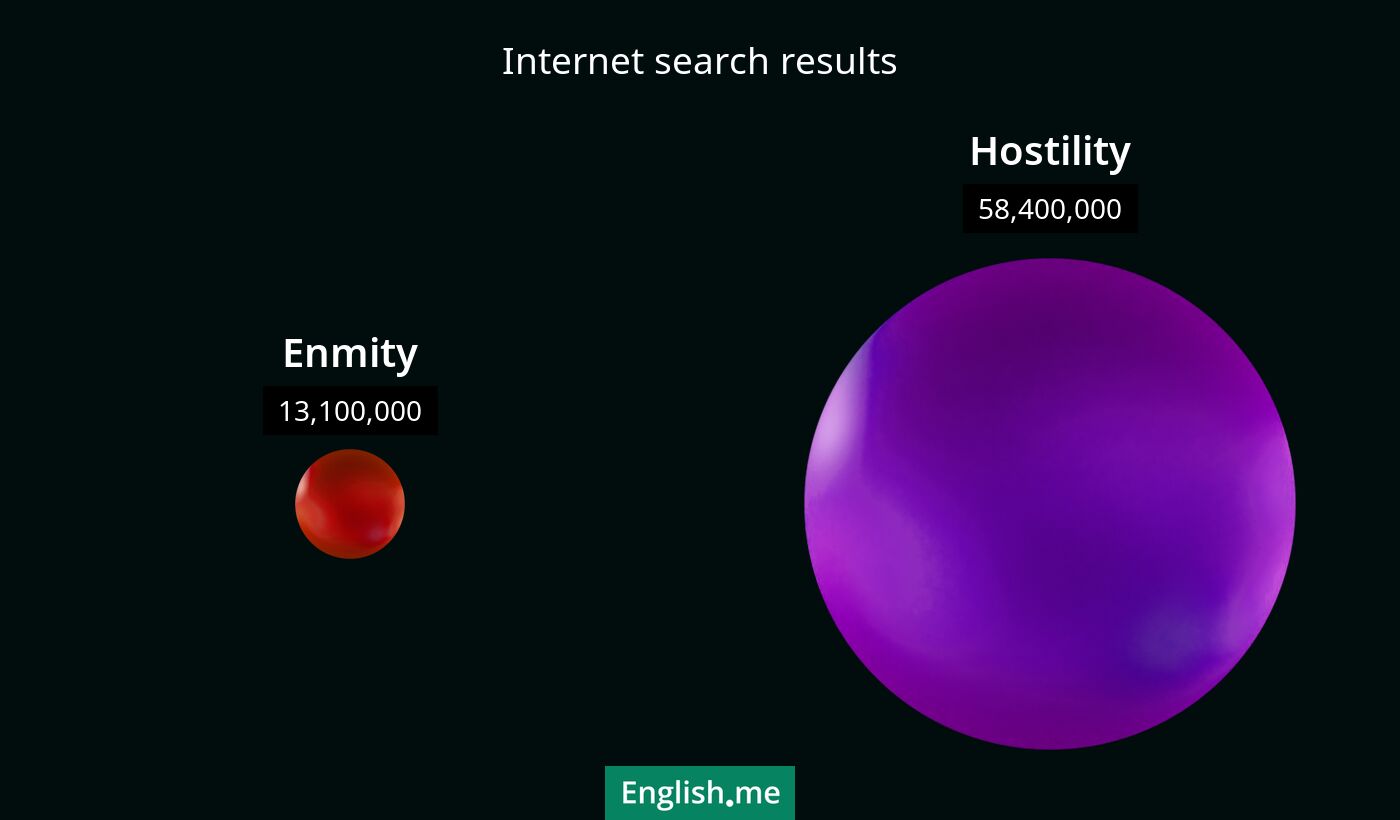 Internet search results for enmity) and hostility