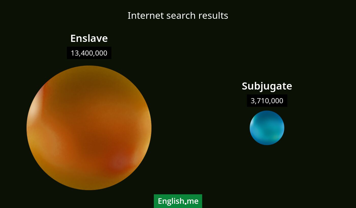 Internet search results for enslave) and subjugate