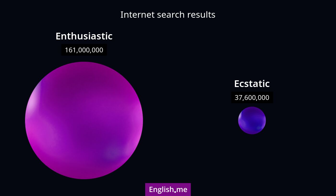 Internet search results for enthusiastic) and ecstatic