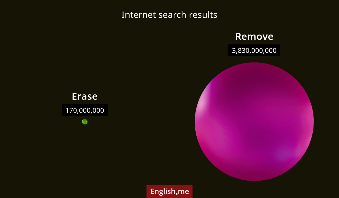 Internet search results for erase) and remove