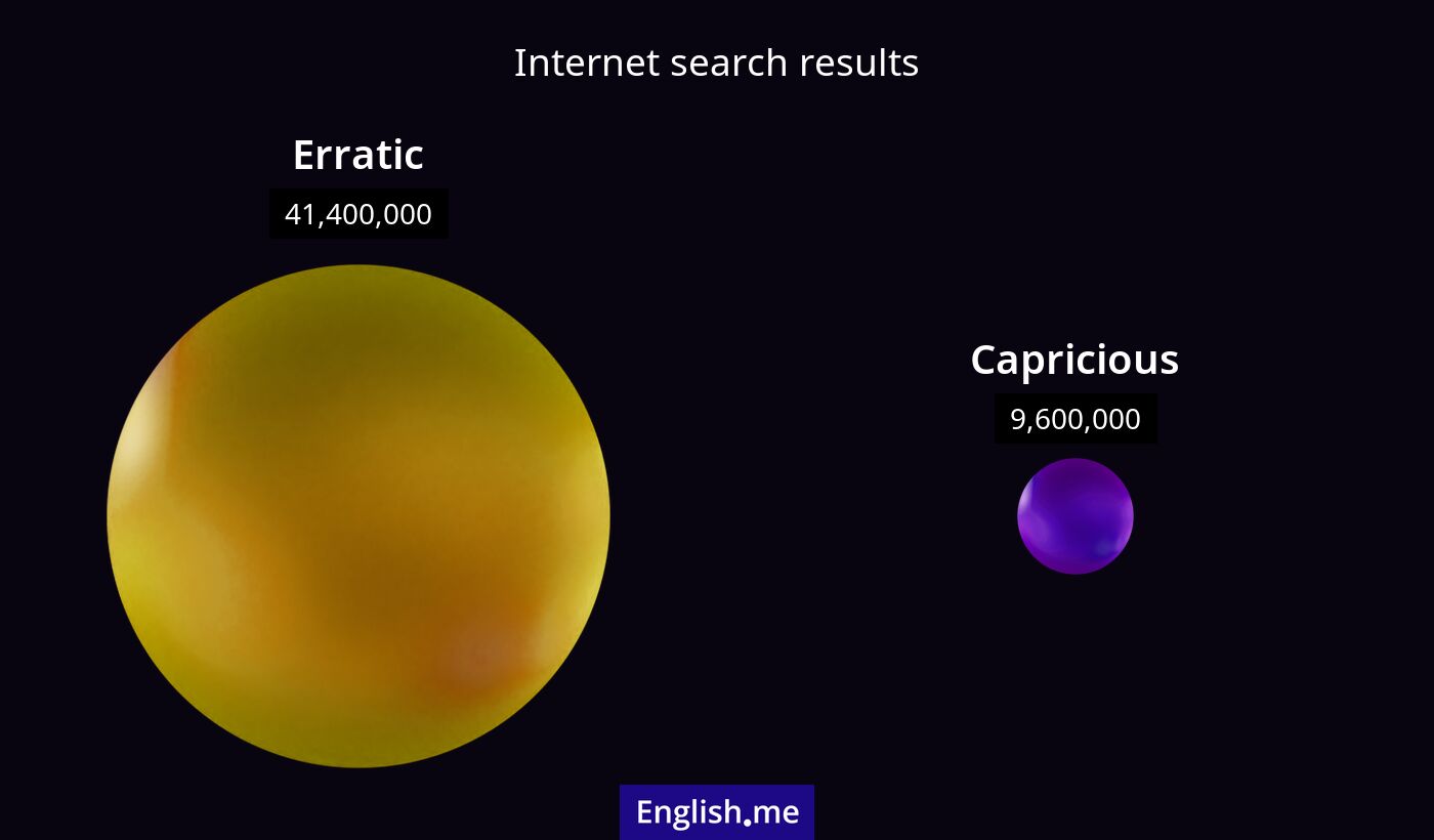 Internet search results for erratic) and capricious