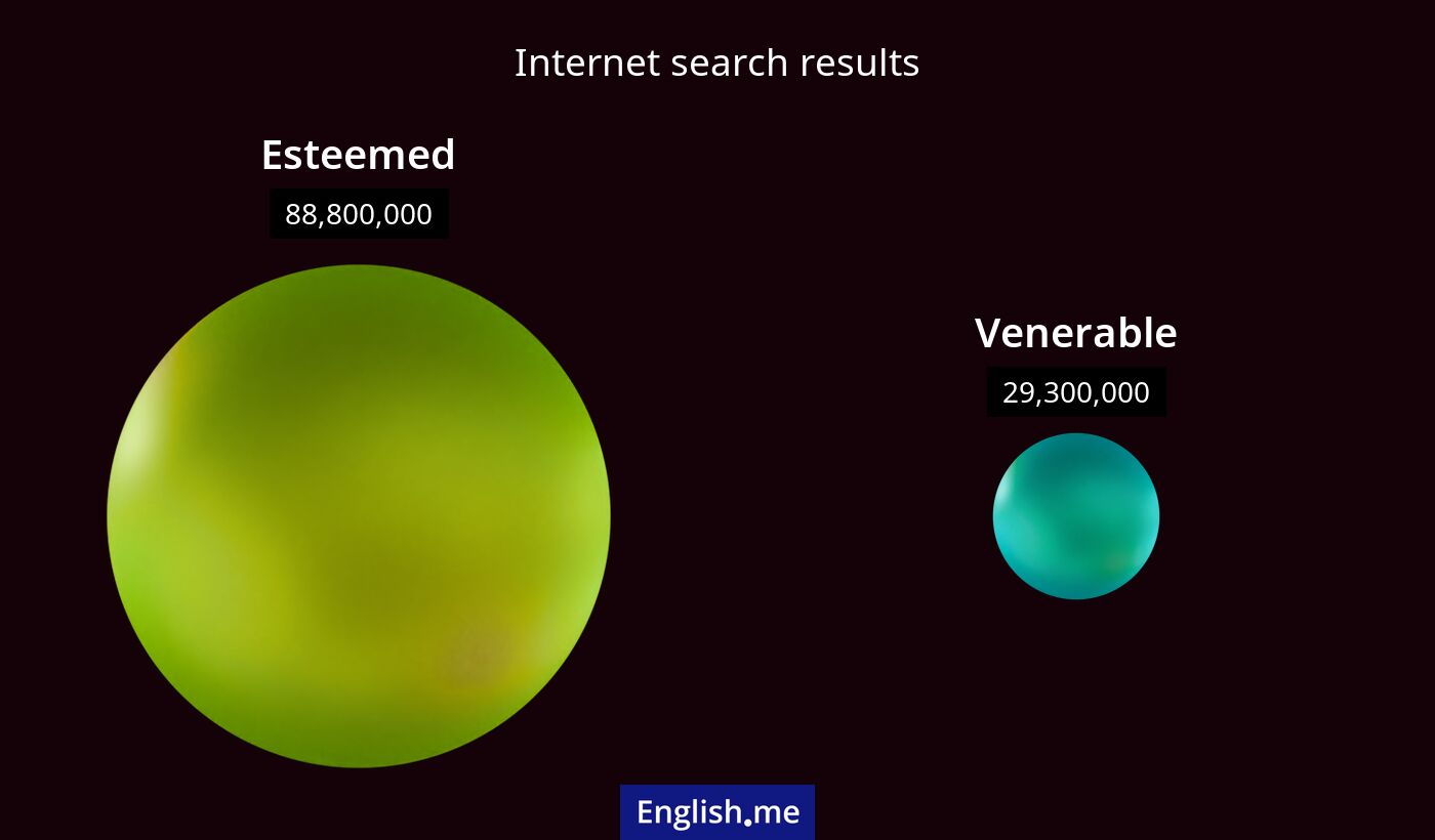 Internet search results for esteemed) and venerable