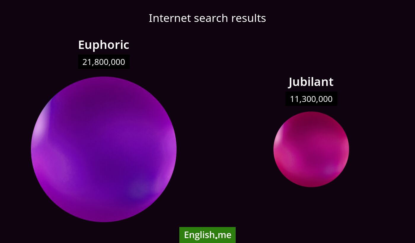 Internet search results for euphoric) and jubilant