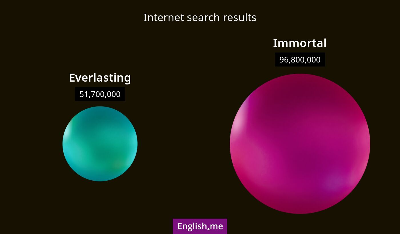 Internet search results for everlasting) and immortal
