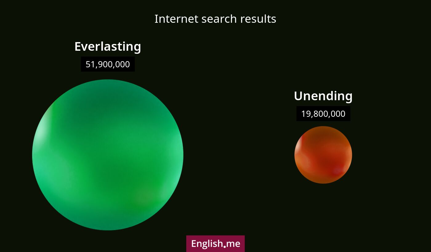 Internet search results for everlasting) and unending