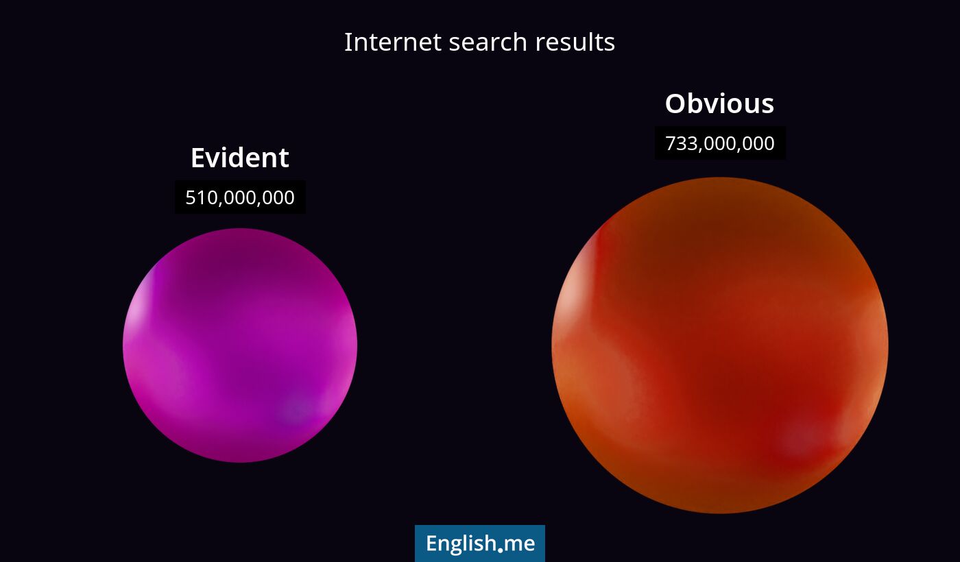 Internet search results for evident) and obvious