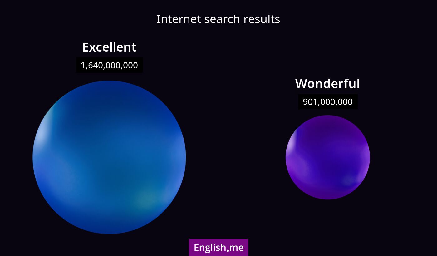 Internet search results for excellent) and wonderful