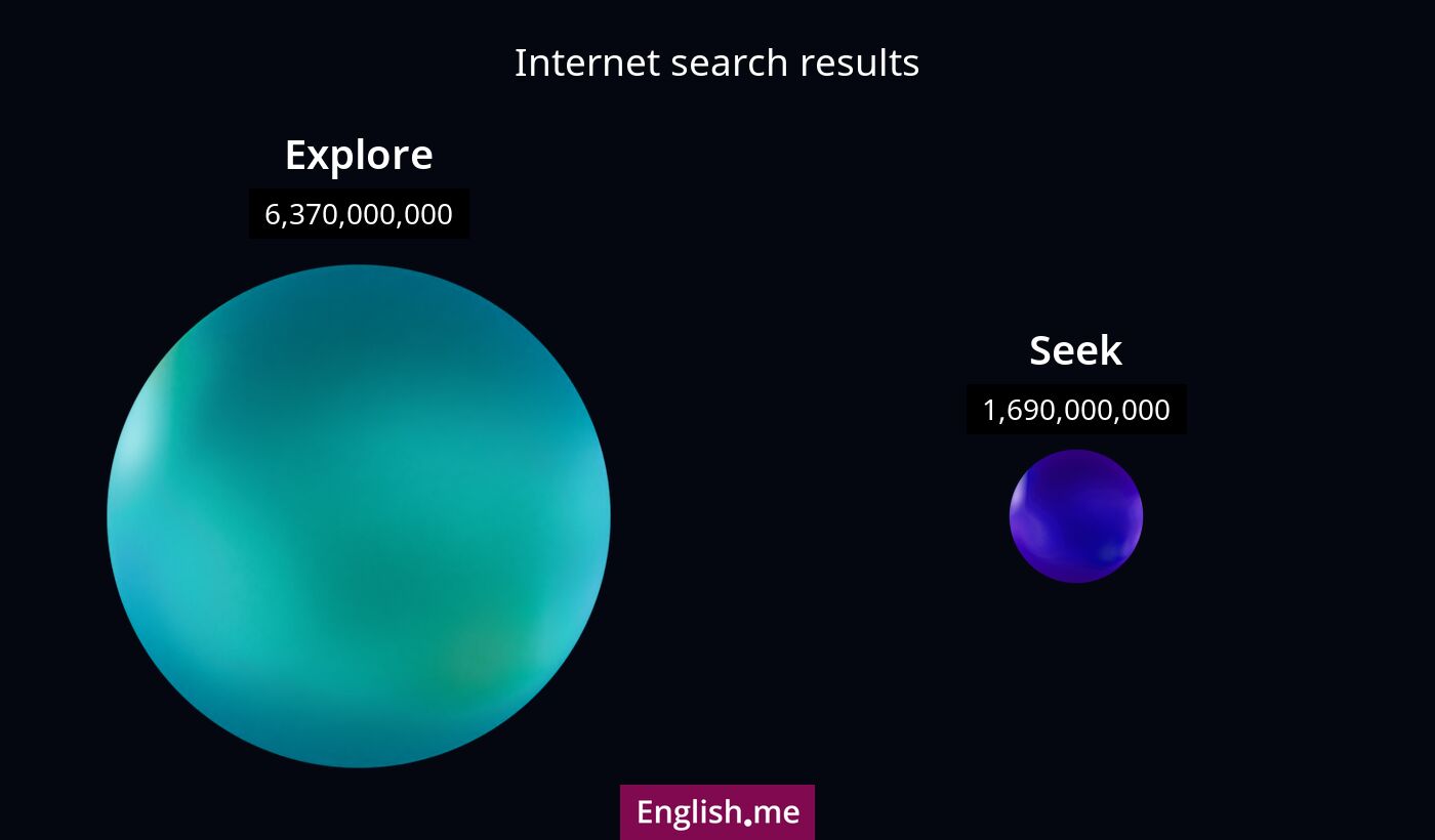Internet search results for explore) and seek