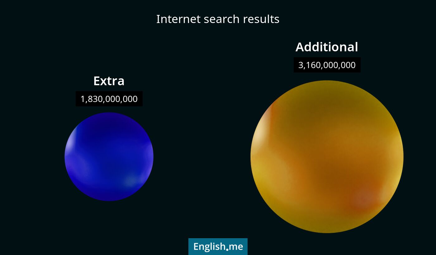 Internet search results for extra) and additional