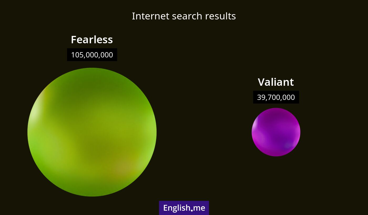 Internet search results for fearless) and valiant