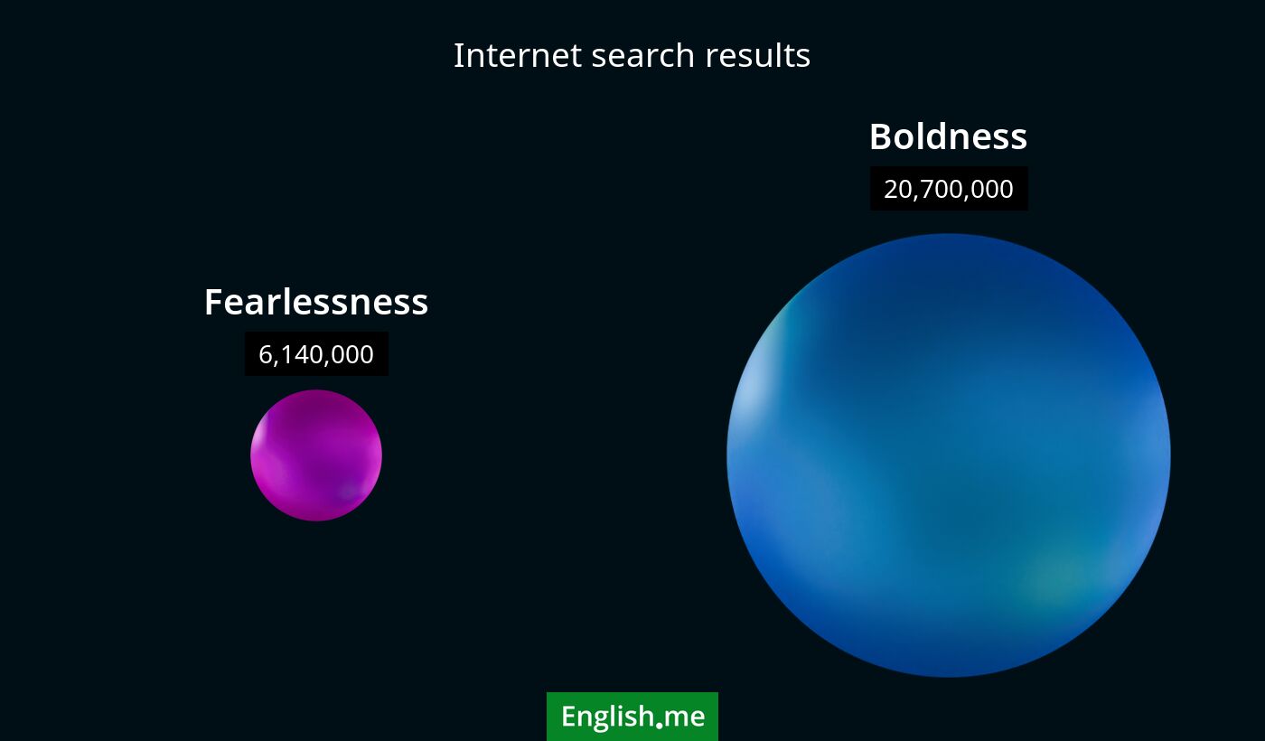 Internet search results for fearlessness) and boldness
