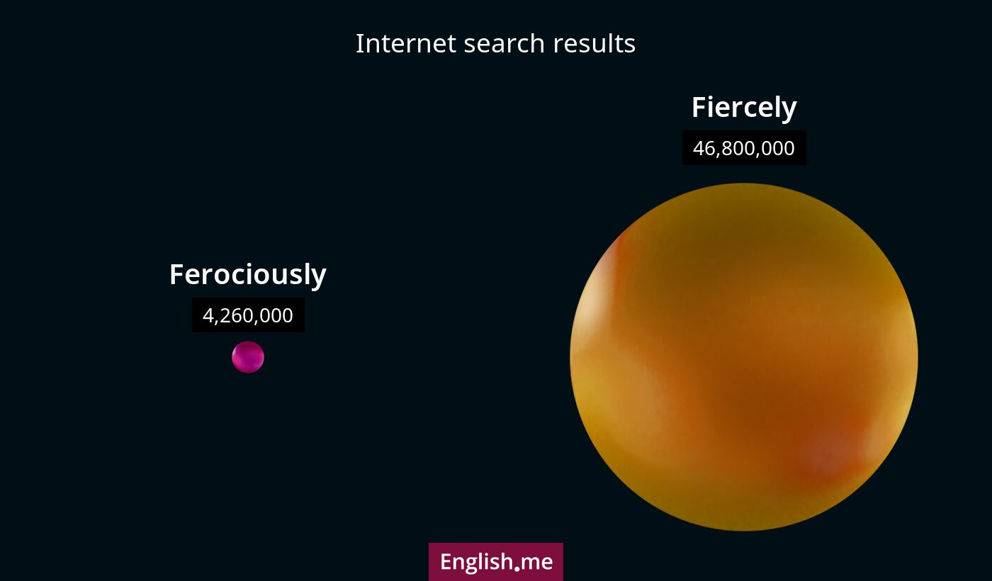 Internet search results for ferociously) and fiercely