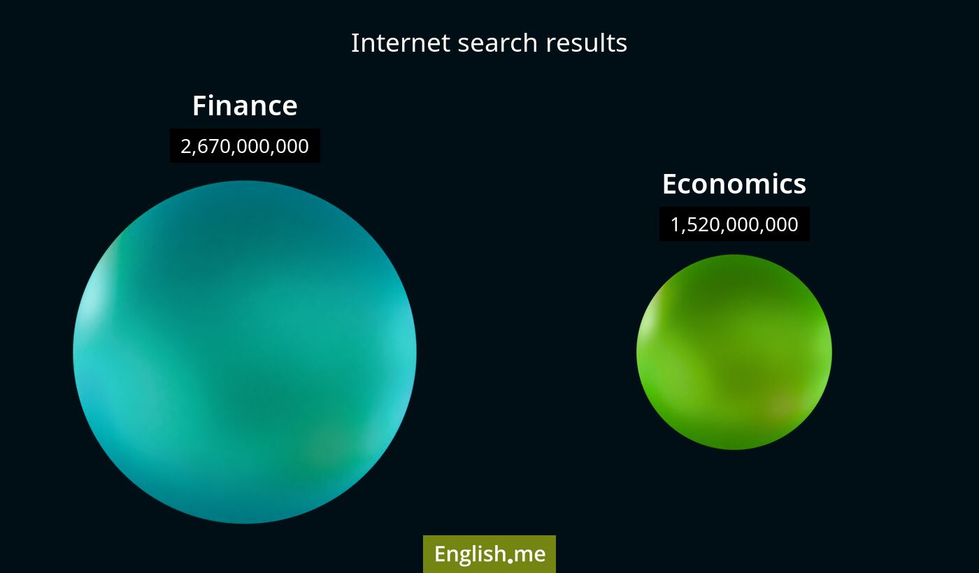 Internet search results for finance) and economics