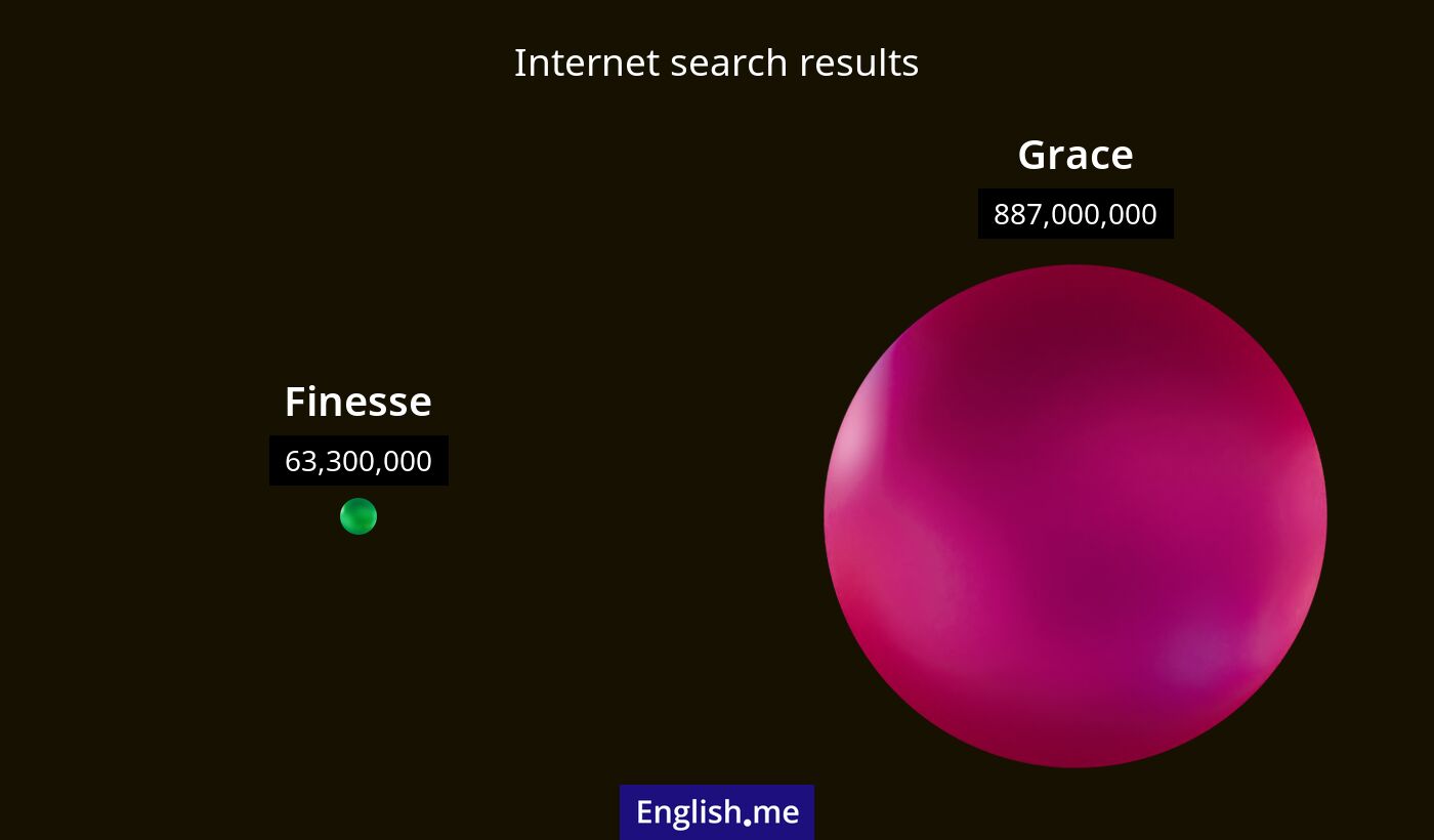 Internet search results for finesse) and grace