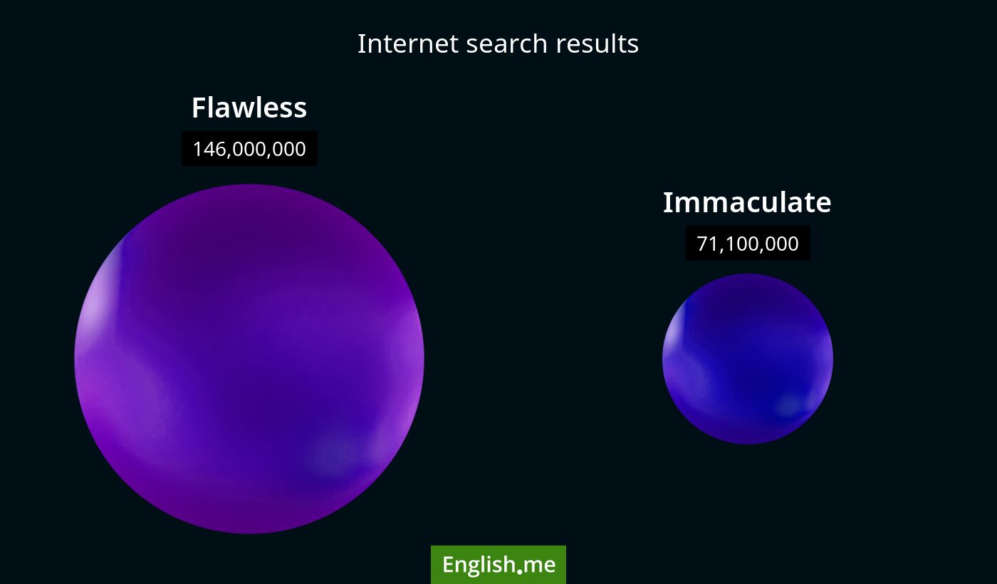 Internet search results for flawless) and immaculate