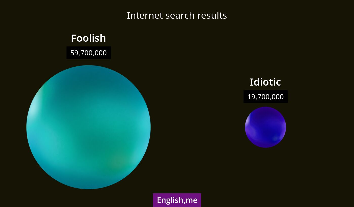 Internet search results for foolish) and idiotic