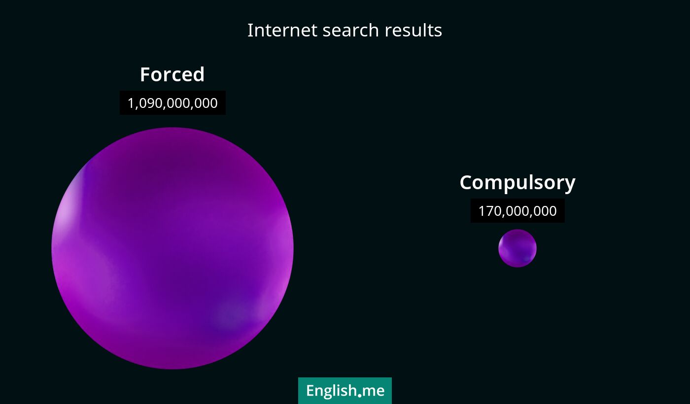Internet search results for forced) and compulsory