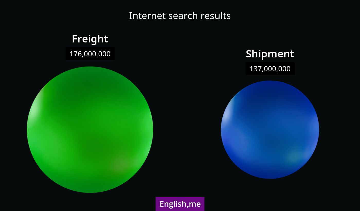Internet search results for freight) and shipment