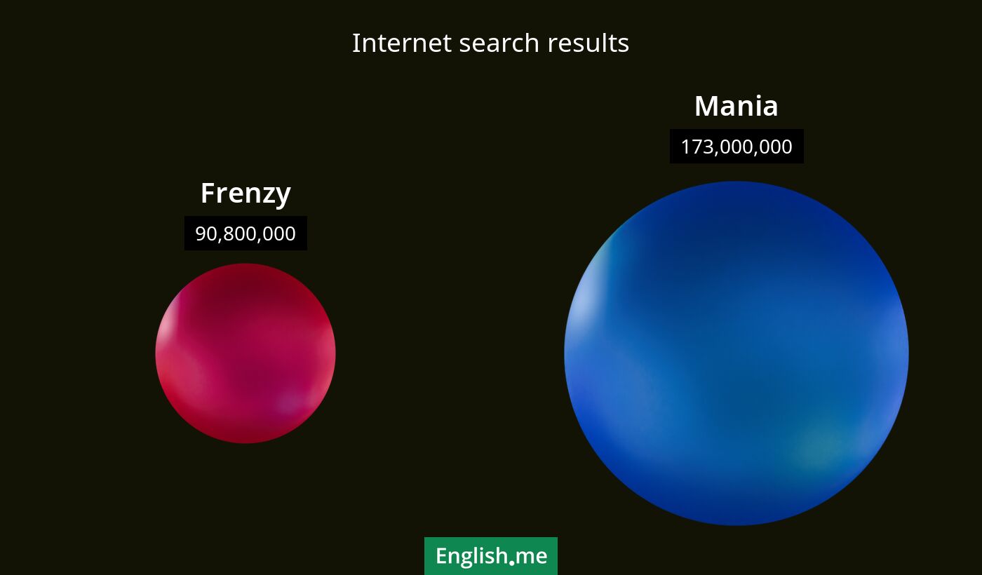 Internet search results for frenzy) and mania