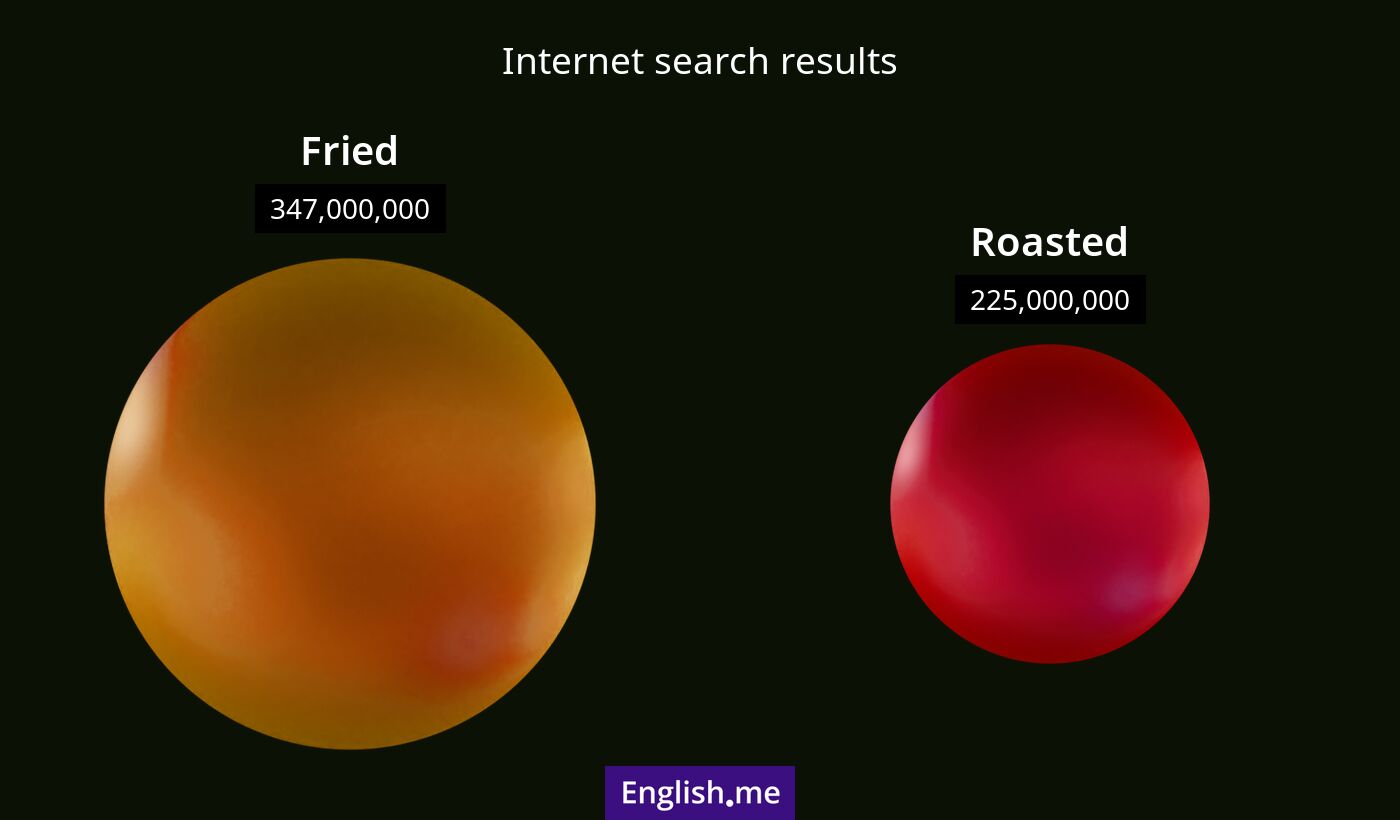 Internet search results for fried) and roasted