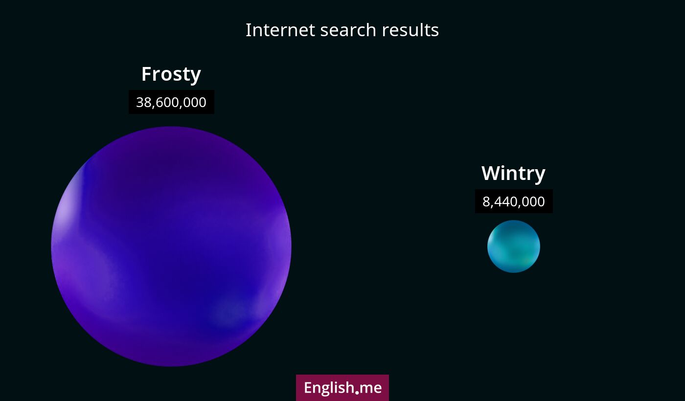 Internet search results for frosty) and wintry