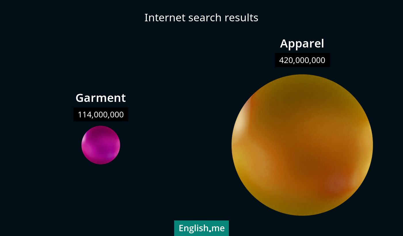 Internet search results for garment) and apparel