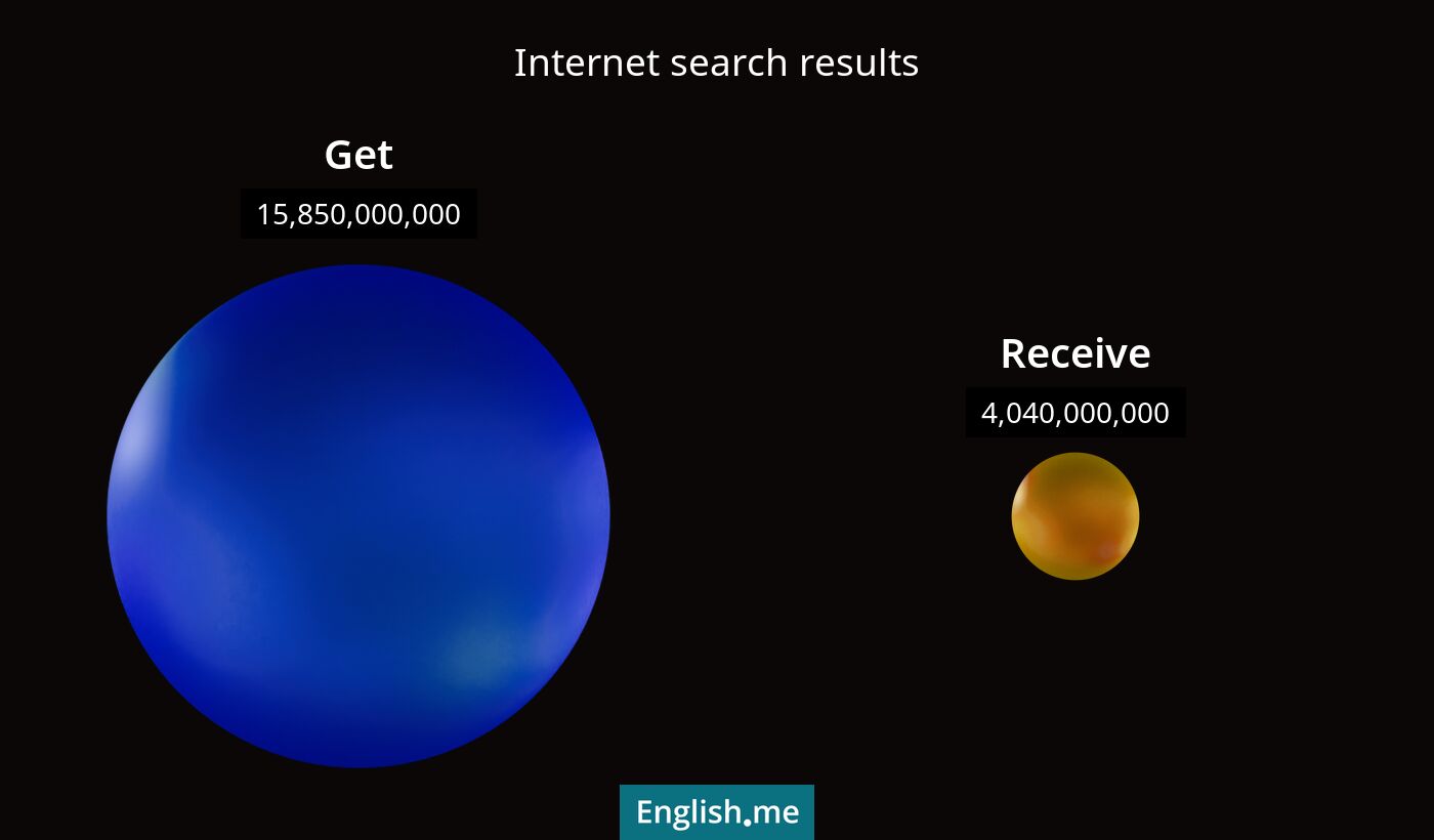 Internet search results for get) and receive