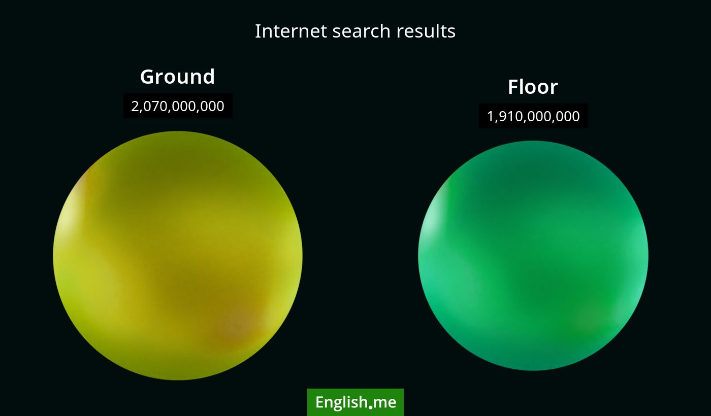 Internet search results for ground) and floor