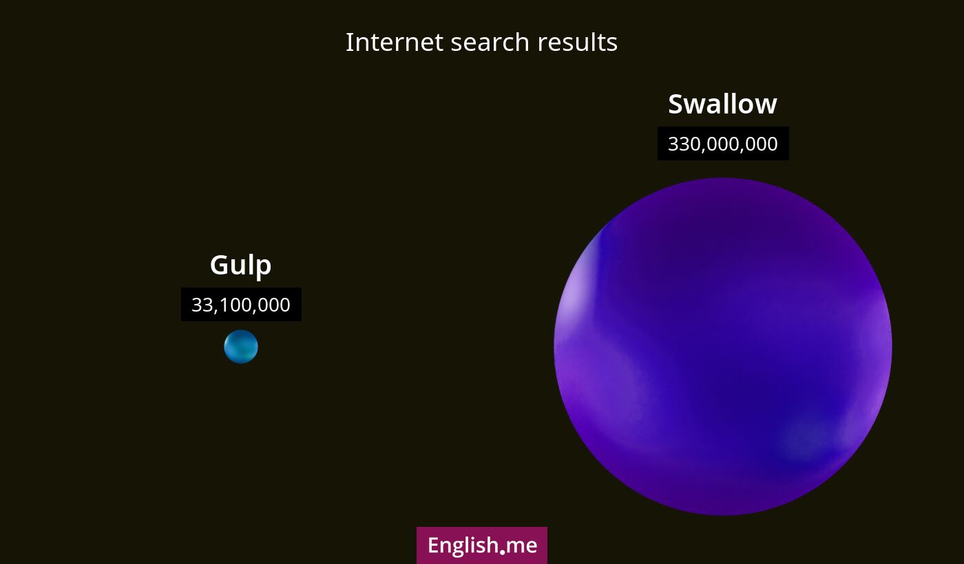 Internet search results for gulp) and swallow