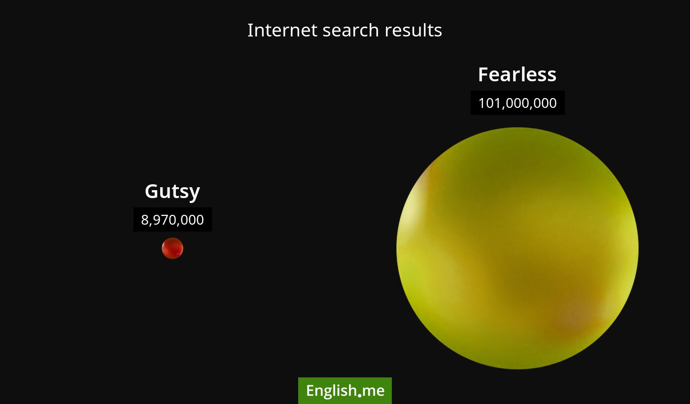 Internet search results for gutsy) and fearless