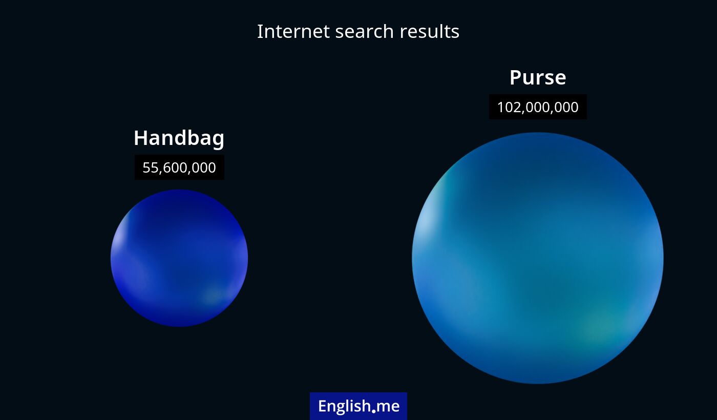 Internet search results for handbag) and purse