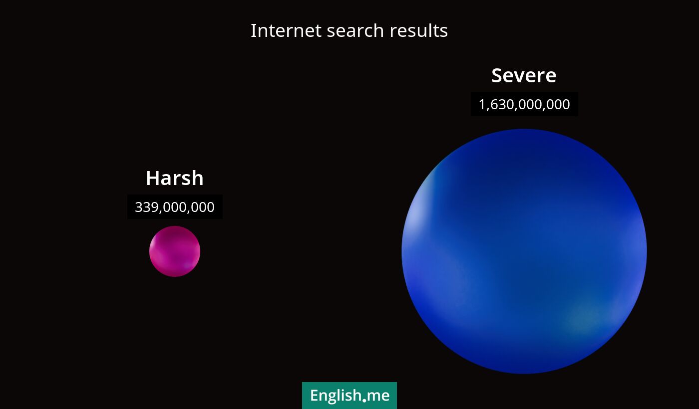 Internet search results for harsh) and severe