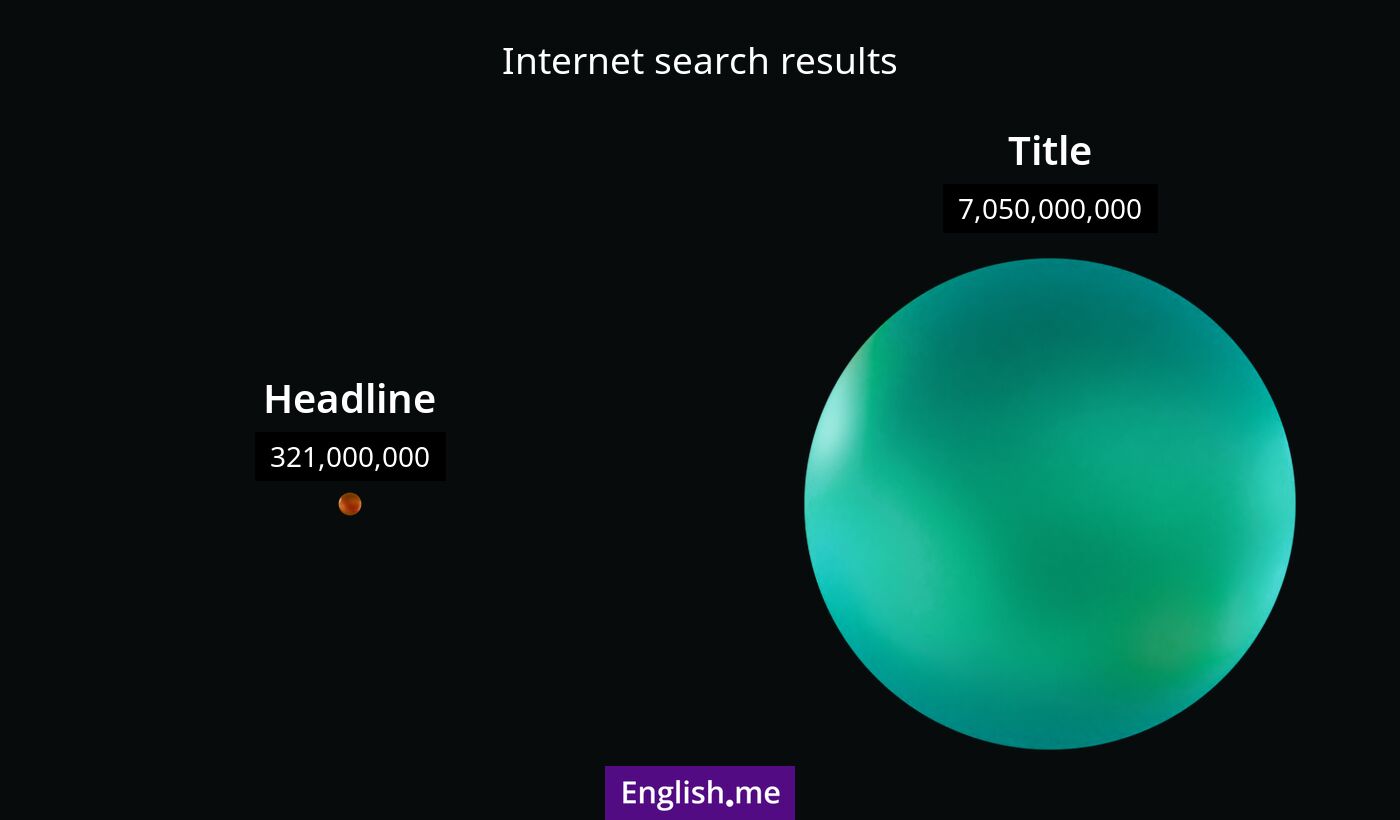 Internet search results for headline) and title