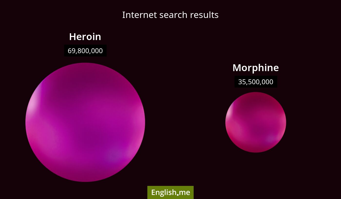 Internet search results for heroin) and morphine