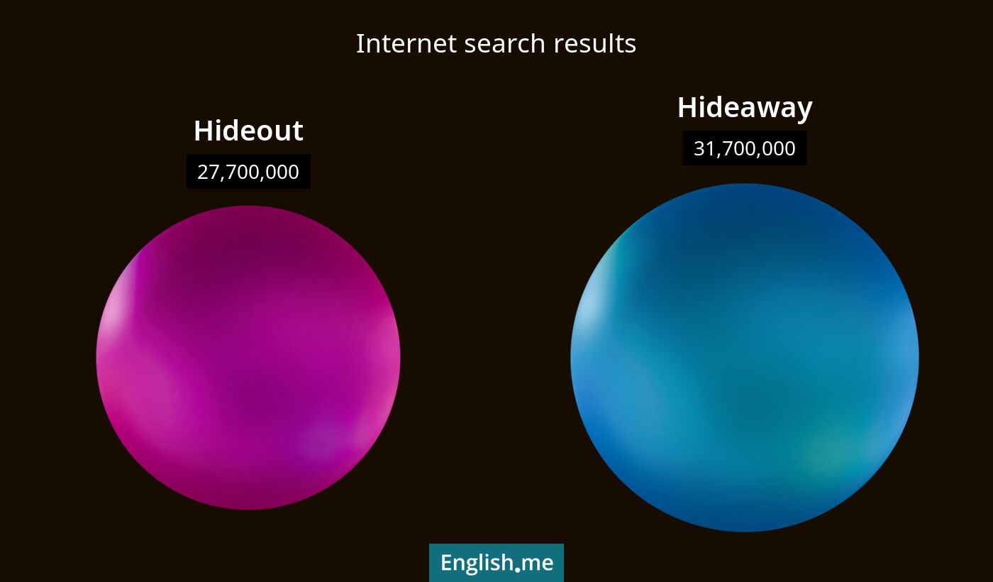 Internet search results for hideout) and hideaway