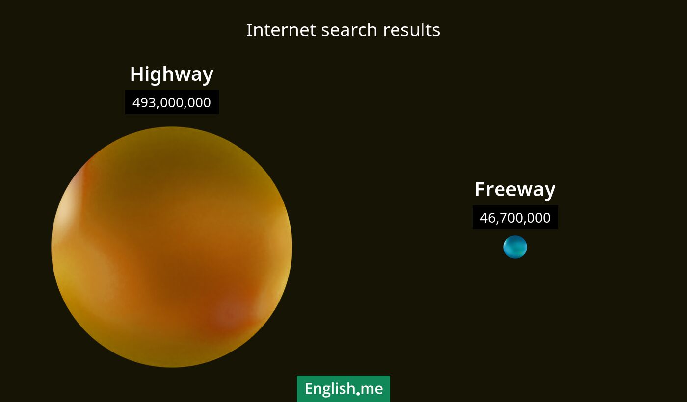 Internet search results for highway) and freeway