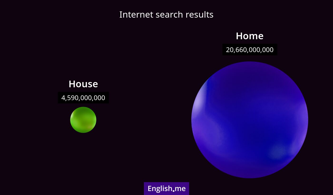 Internet search results for house) and home